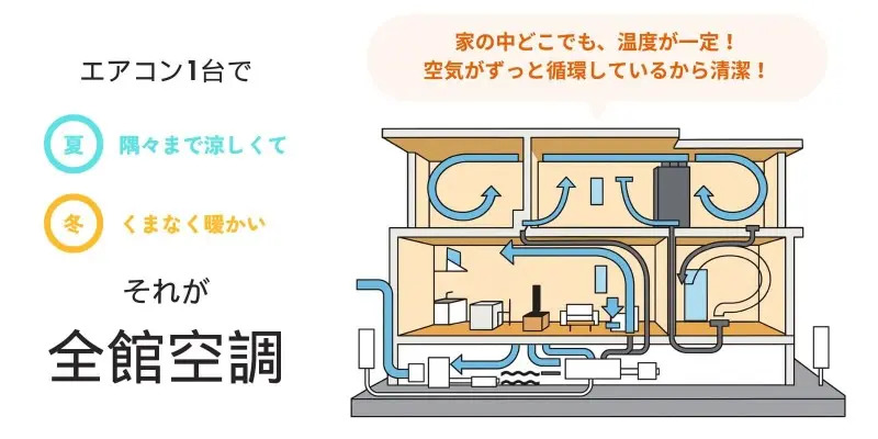 新商品！MAXairで快適空間をまるごと体感！｜桧家住宅【高知
